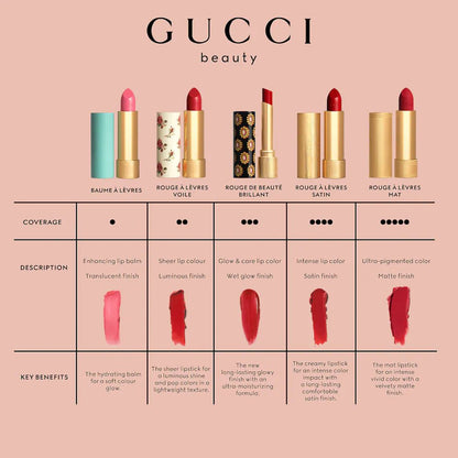 Gucci Rouge à Lèvres Matte Lipstick – Travel Size